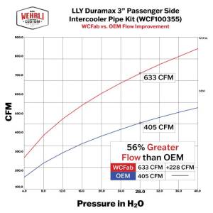 Wehrli Custom Fabrication - Wehrli Custom 2004.5-2005 LLY Duramax 3" Passenger (Cold) Side Intercooler Pipe Kit - Image 3