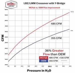 Wehrli Custom Fabrication - Wehrli Custom 2006-2007 LBZ Duramax High Flow 3" Y-Bridge Kit - Image 19