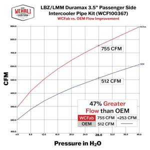 Wehrli Custom Fabrication - Wehrli Custom 2006-2007 LBZ Duramax Stage 1 High Flow Intake Bundle Kit - Image 4