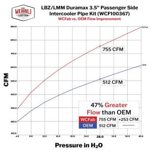 Wehrli Custom Fabrication - Wehrli Custom 2006-2010 LBZ/LMM Duramax 3.5" Passenger (Cold) Side Intercooler Pipe Kit - Image 5