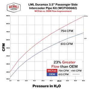 Wehrli Custom Fabrication - Wehrli Custom 2011-2016 LML Duramax 3.5" Passenger (Cold) Side Intercooler Pipe Kit - Image 2